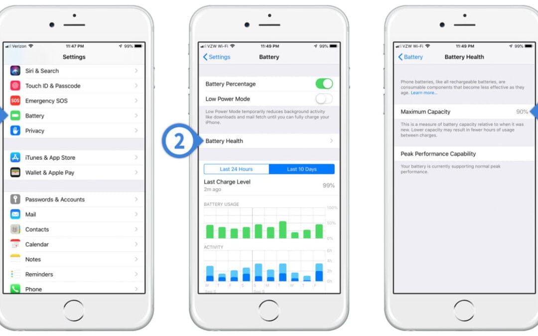 What is iPhone battery health? Why it is important?