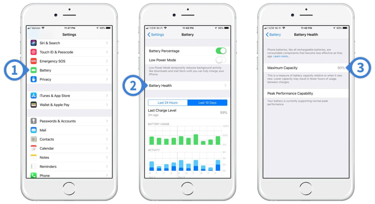 What is iPhone battery health? Why it is important?